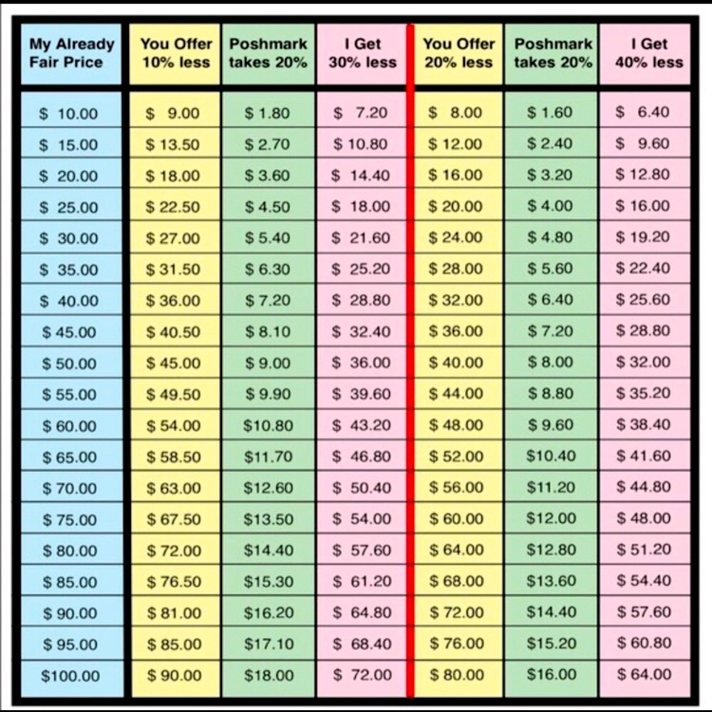Offer Price List